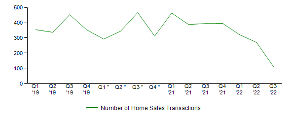 Sales Activity